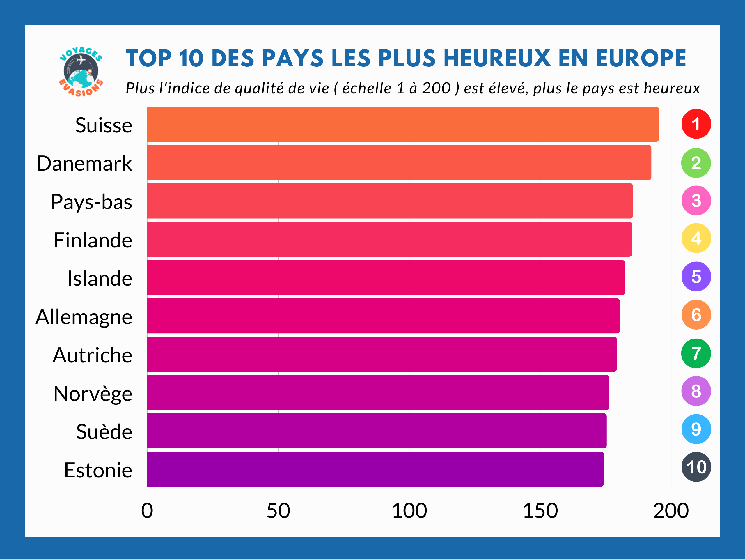 10 pays les plus heureux d'Europe