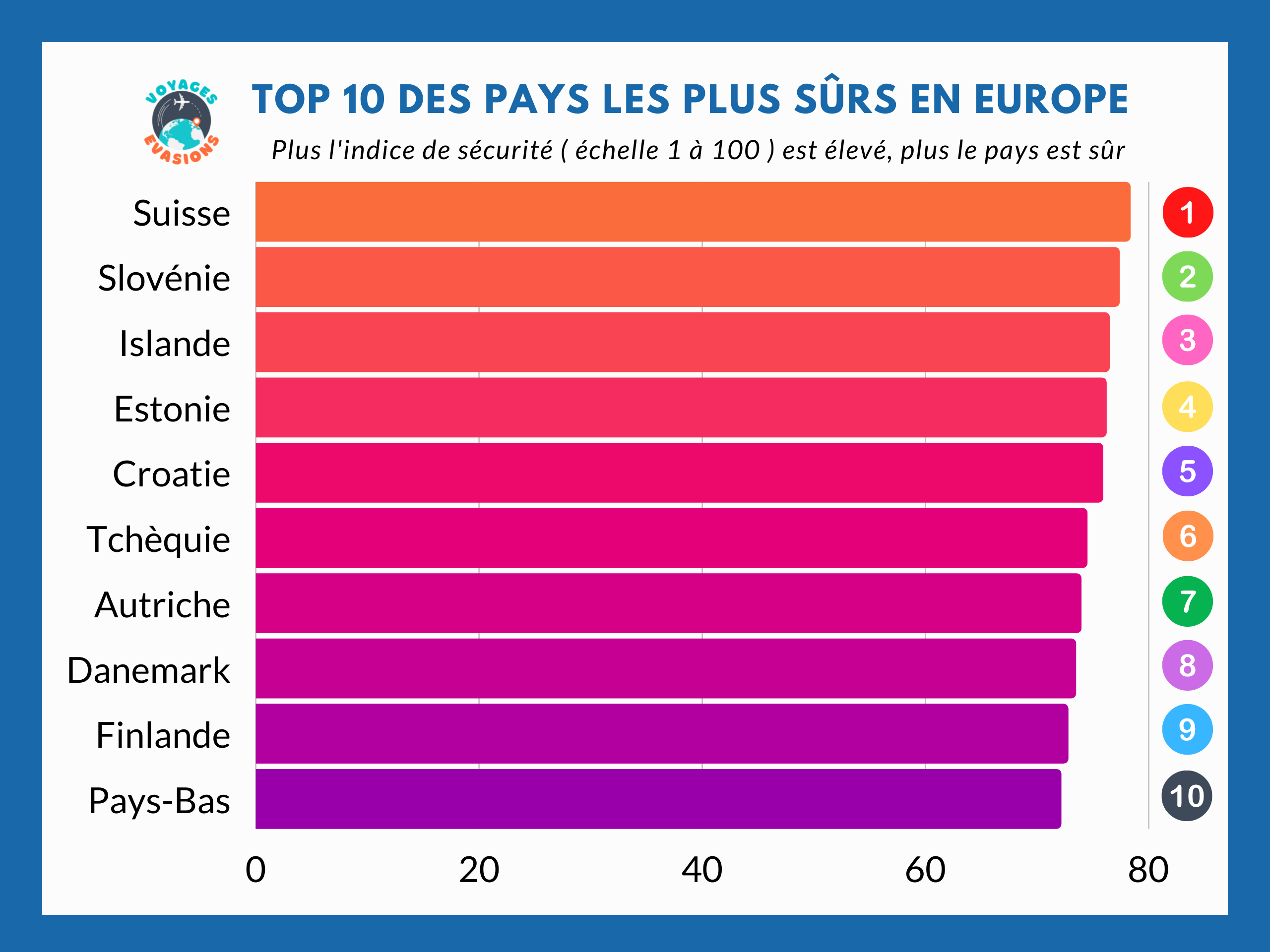 10 pays les plus sûrs d'Europe