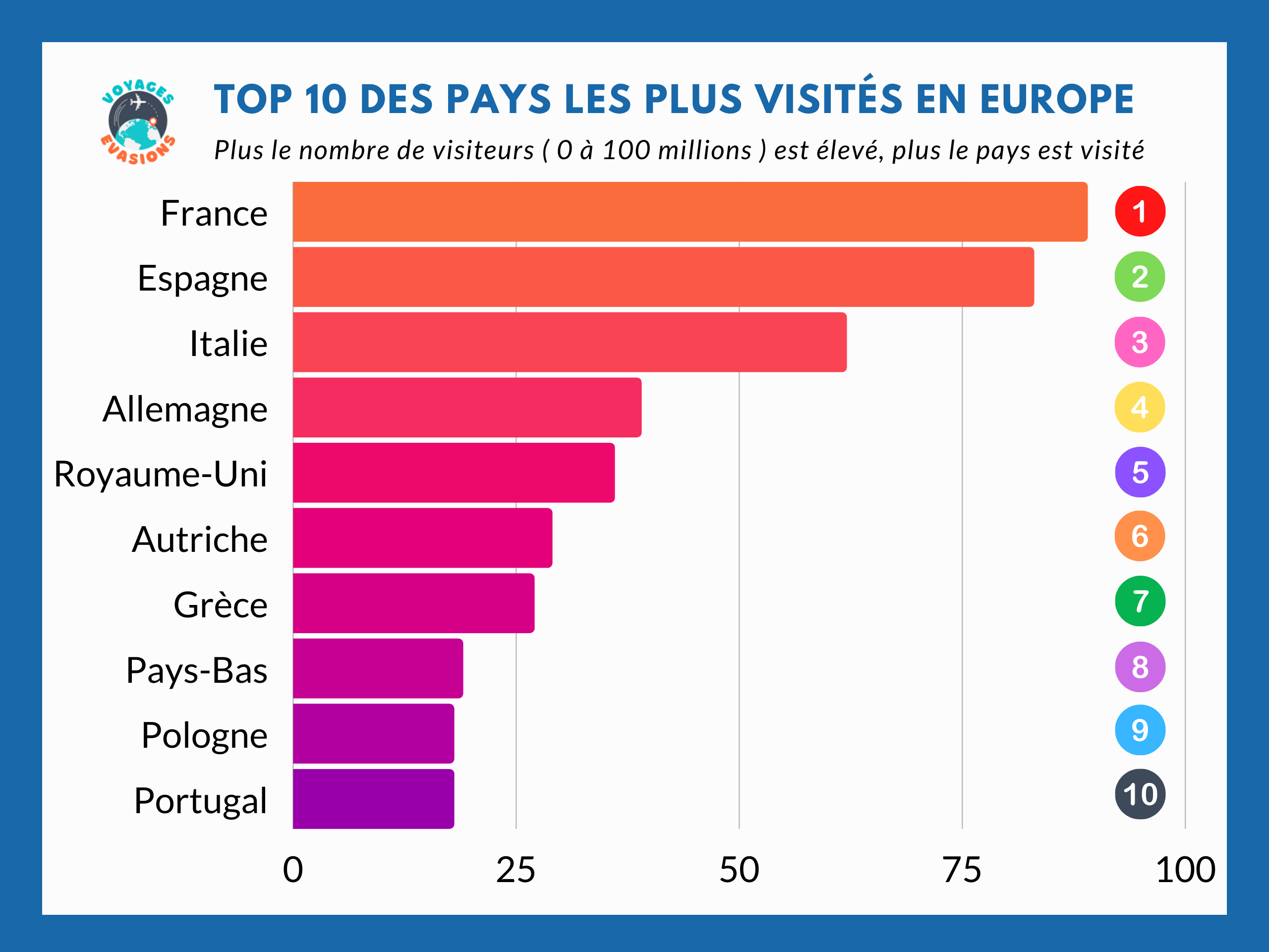 10 pays les plus visités du Monde