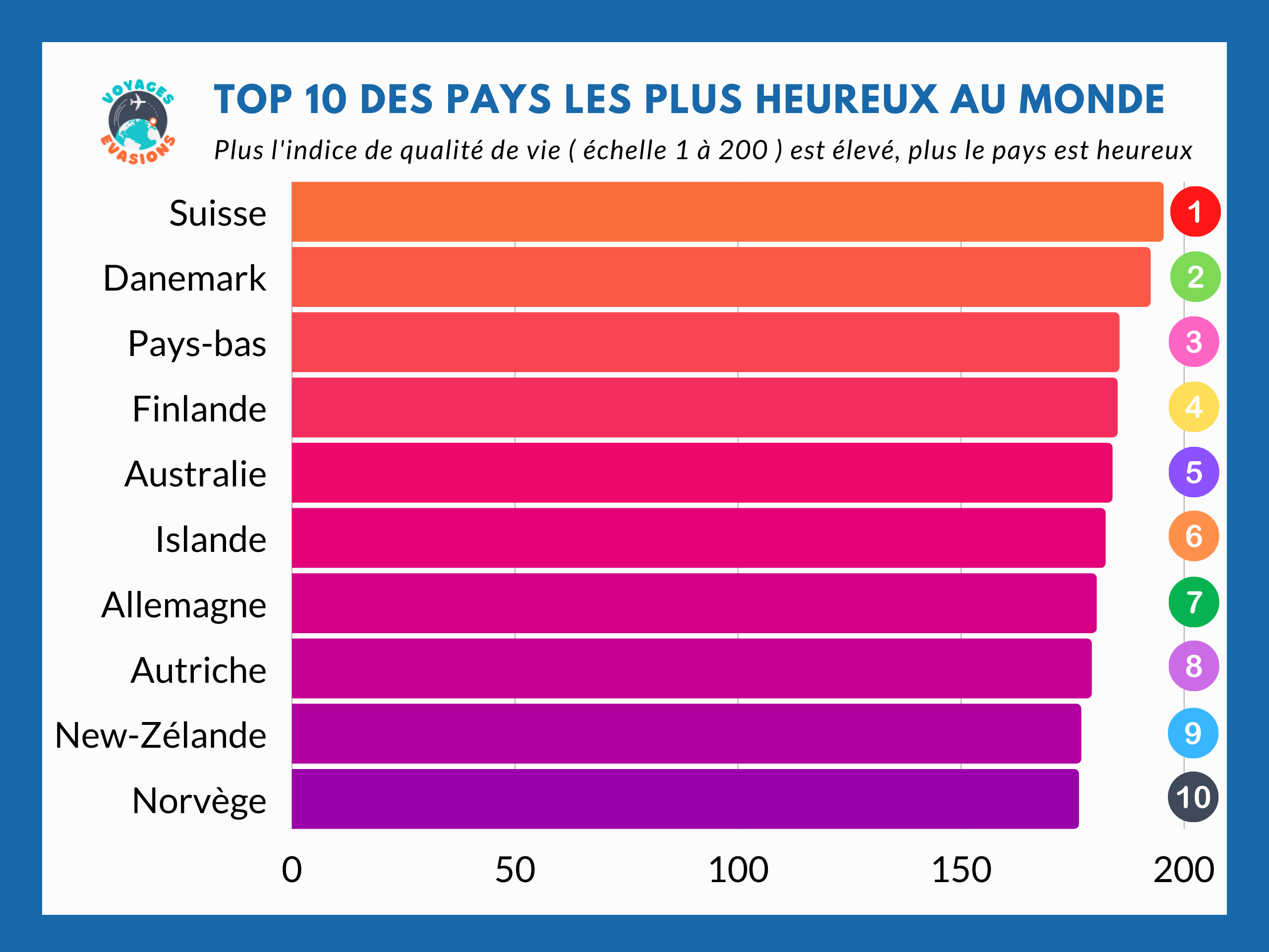 10 pays les plus heureux du Monde