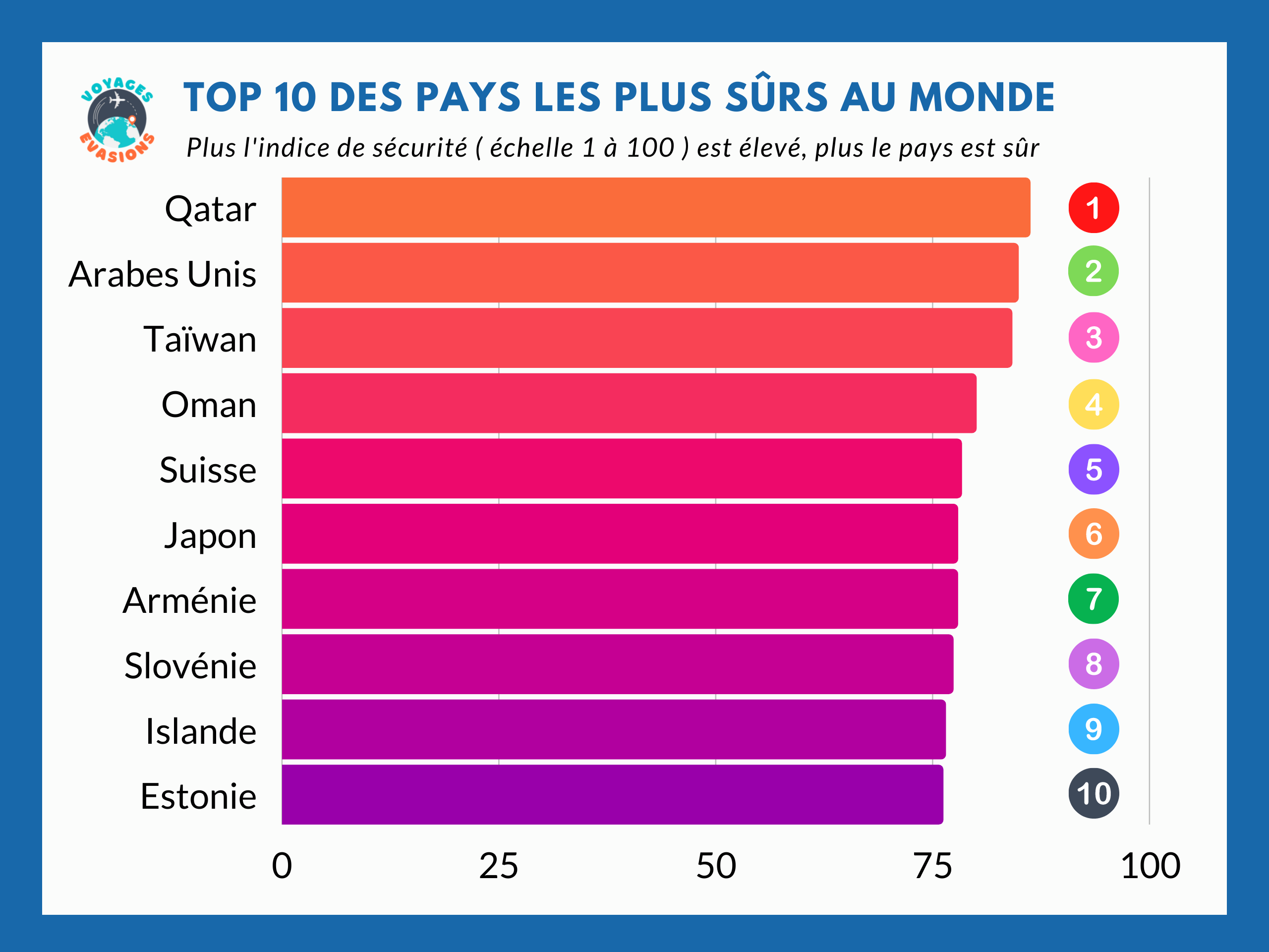 10 pays les plus sûrs du Monde