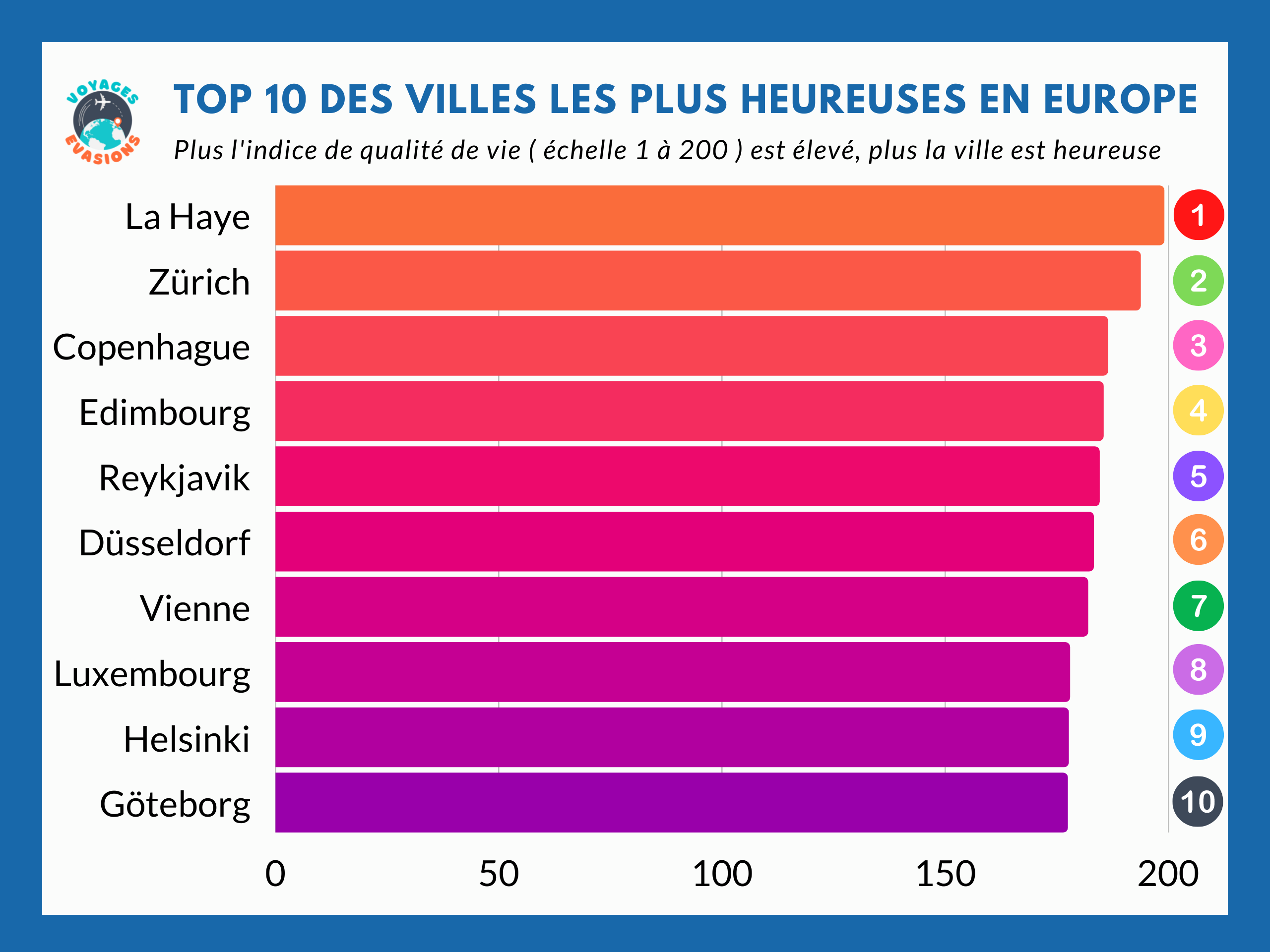 10 villes les plus heureuses d'Europe