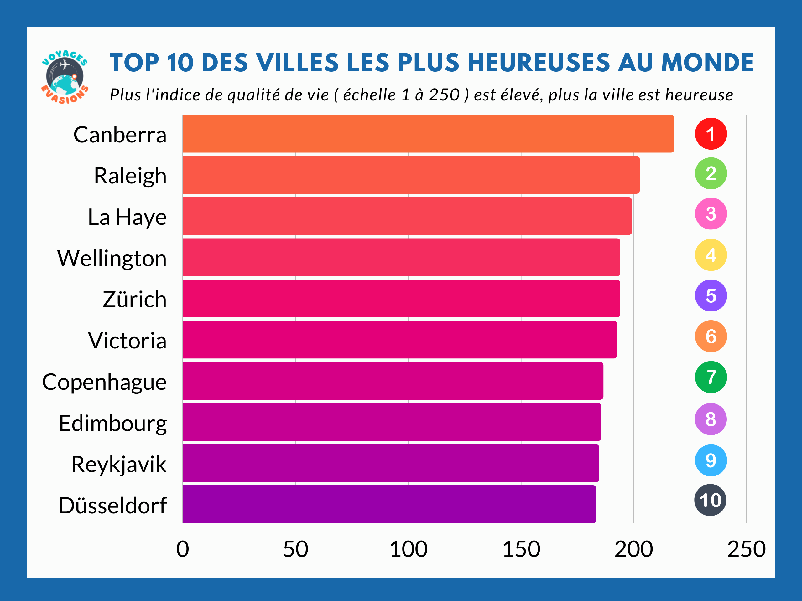 10 villes les plus heureuses du Monde