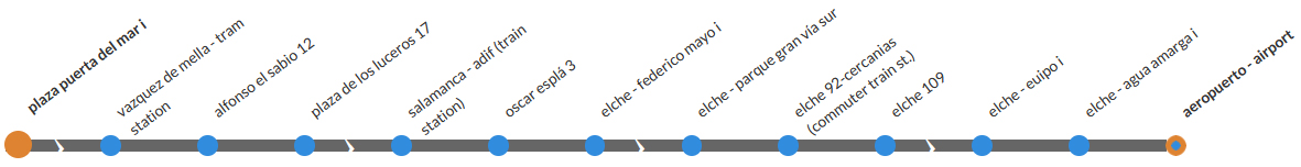 Ligne de bus C-6