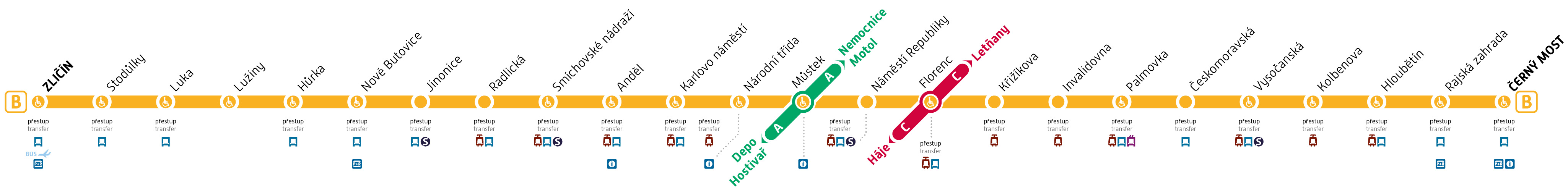 métro prague ligne b